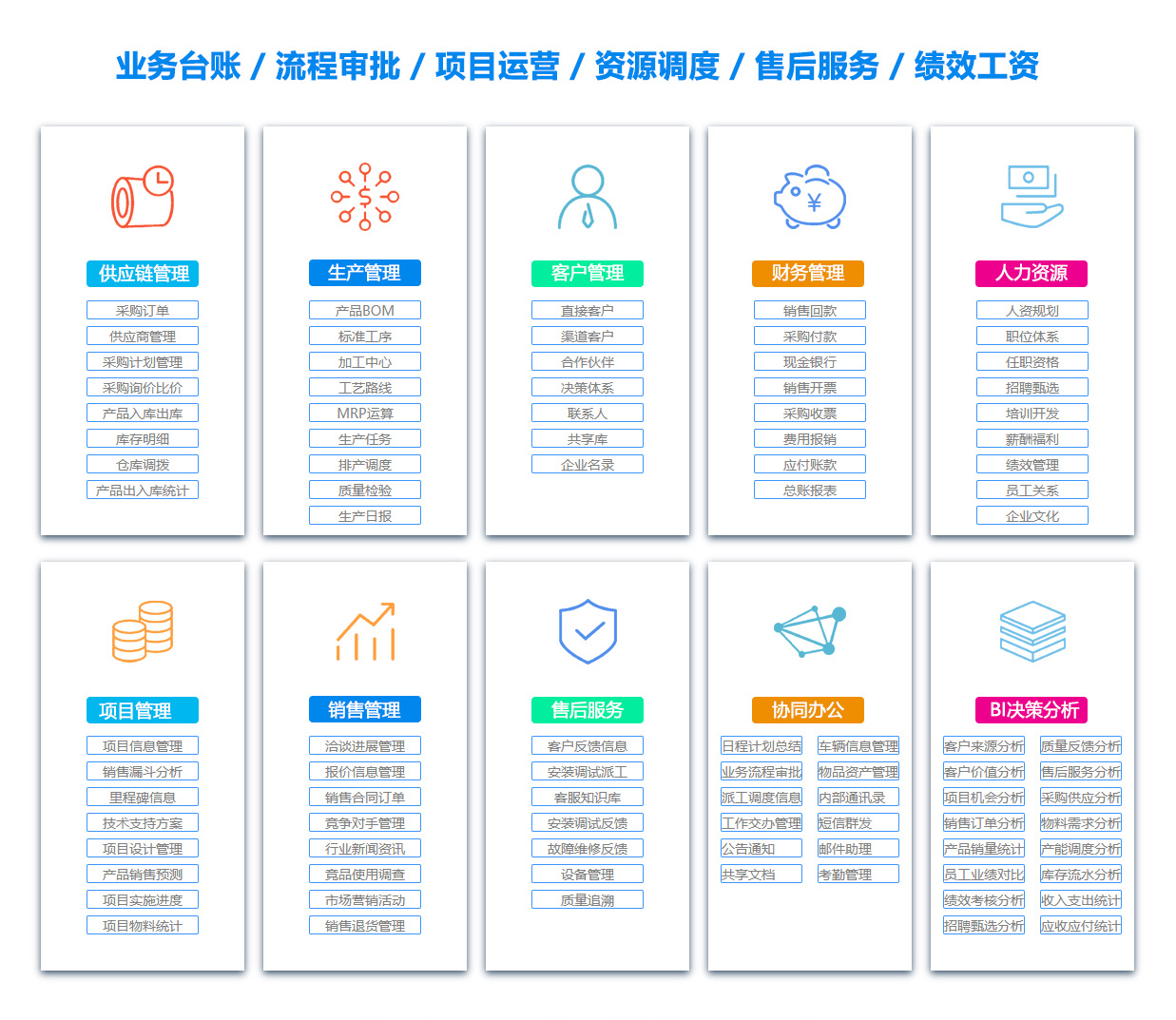 阜新物资管理软件